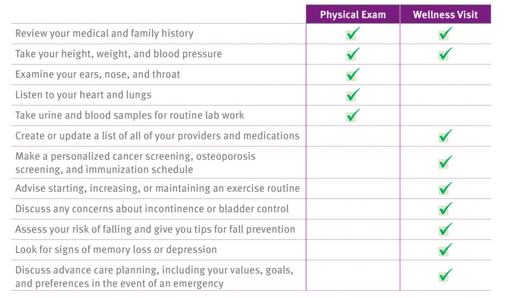 Check-up no SUS vs. Rede Privada: Opções e Como Agendar para Sua Família