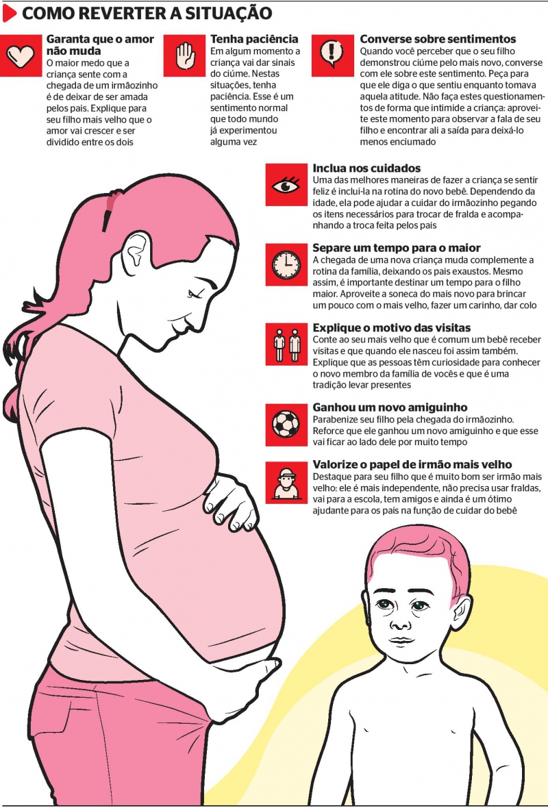 Sinais de Ciúmes do Irmão Mais Velho: O Que Observar e Como Agir
