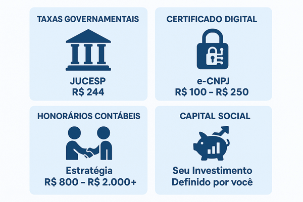 CNAE: Como escolher a Classificação Nacional de Atividades Econômicas correta