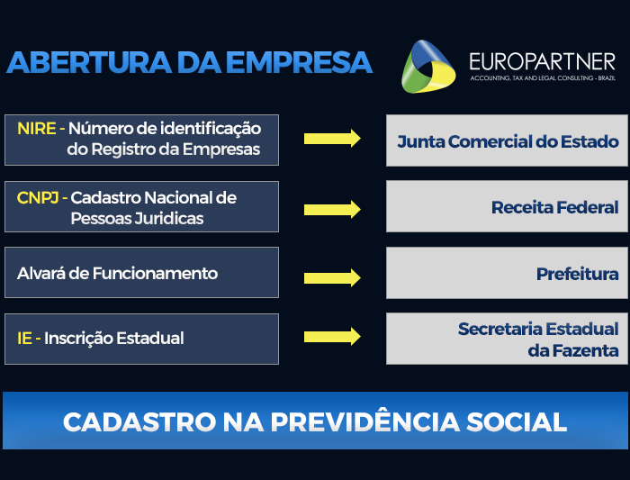 como abrir empresa em SP