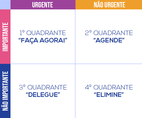 5 ideias de títulos:
1. Como criar um cronograma eficiente para conciliar trabalho e faculdade.
2. Técnicas de estudo para otimizar seu tempo como estudante trabalhador.
3. Lidando com o estresse e burnout ao equilibrar carreira e estudos.
4. Vantagens e desvantagens do EAD para quem trabalha.
5. Negociando flexibilidade no trabalho para conciliar com a faculdade.