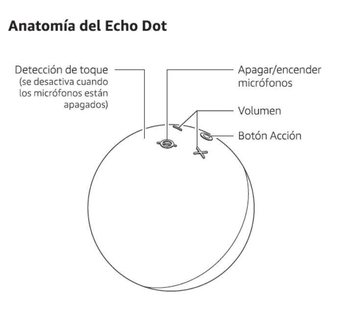 Rotinas avançadas da Alexa: Dicas para otimizar seu dia