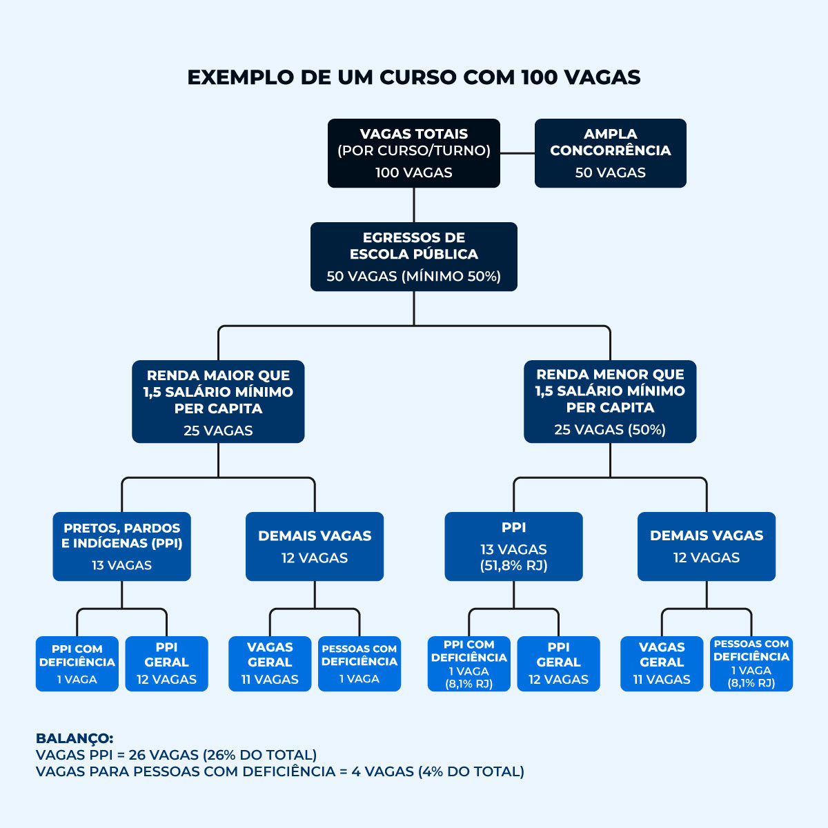 Guia Completo: Como a Lei de Cotas 2023 Afeta Seu Ingresso na Universidade