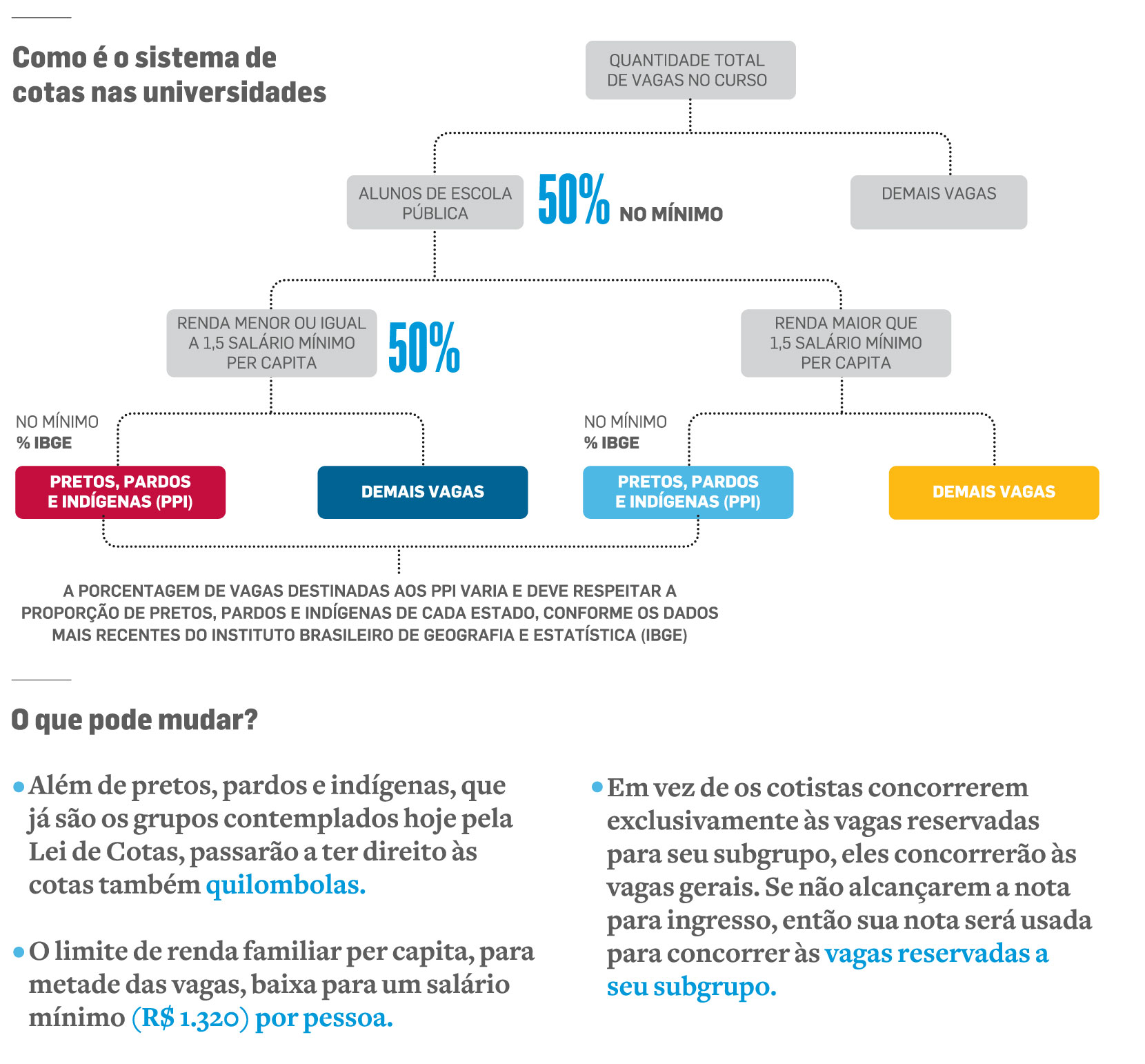 Cotas em Universidades Estaduais: USP