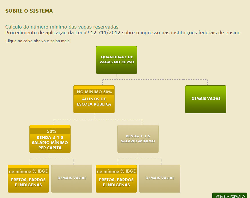 SiSU e Cotas: Como Funciona a Nova Dinâmica de Concorrência Pós-2023