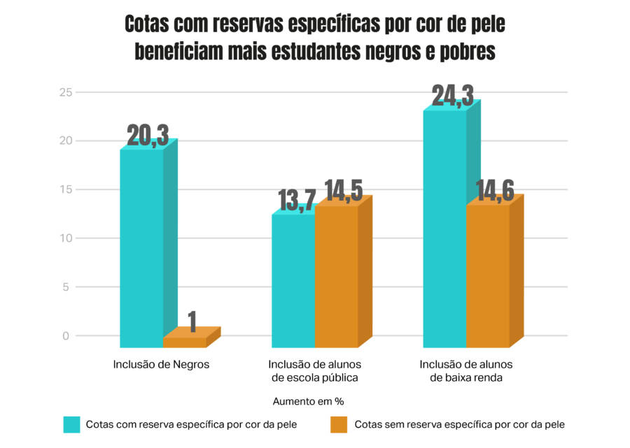 Guia Completo: Como a Lei de Cotas 2023 Afeta Seu Ingresso na Universidade
