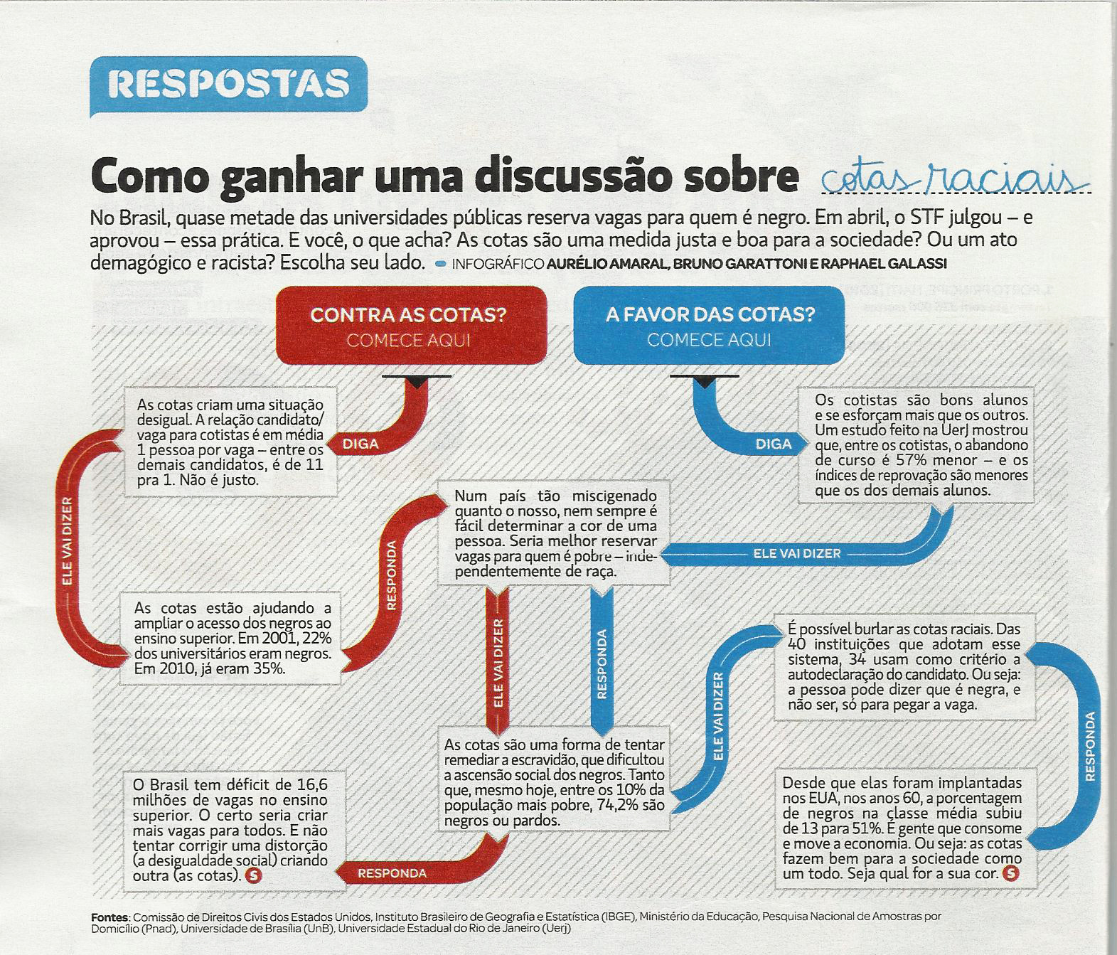 Cotas Raciais e de Renda: Entenda os Critérios para Entrar na Federal