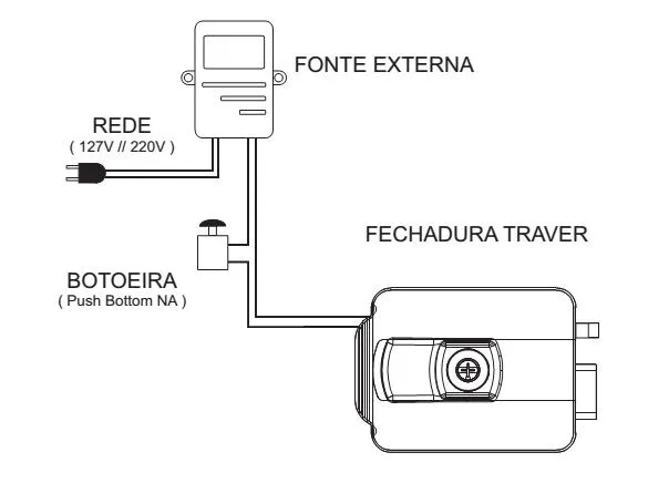 Como Escolher a Fechadura Eletrônica Certa para Cada Tipo de Porta