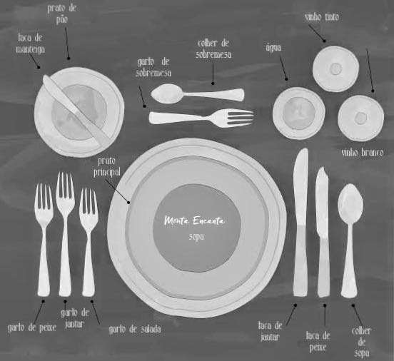 Etiqueta à Mesa: A Posição Correta de Cada Talher e Copo
