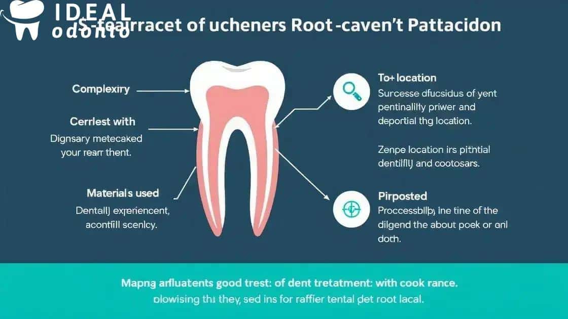 quanto custa um canal no dente