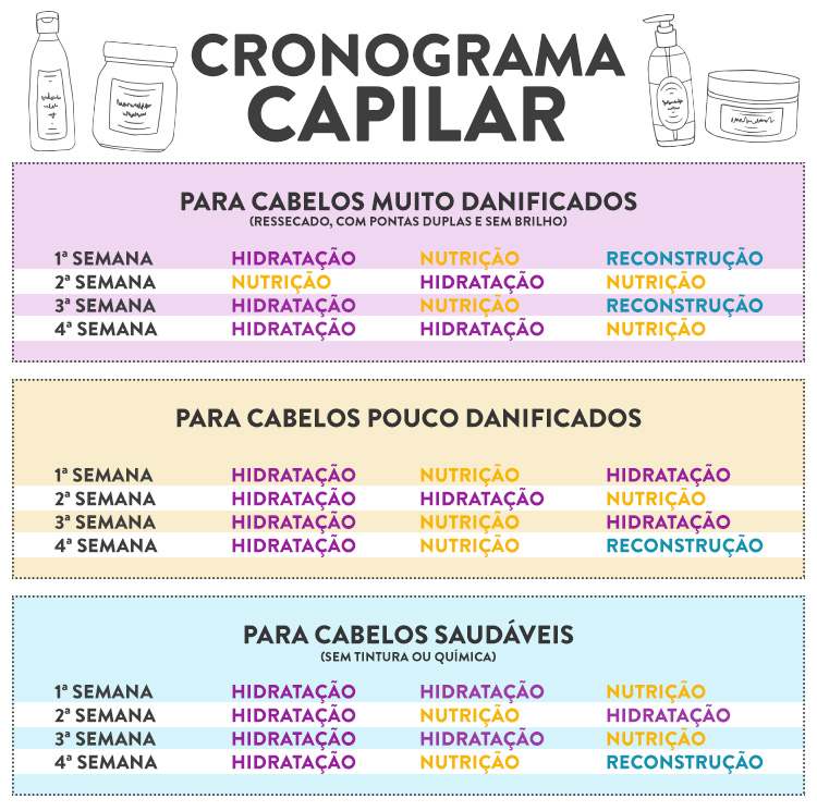 como se faz cronograma capilar