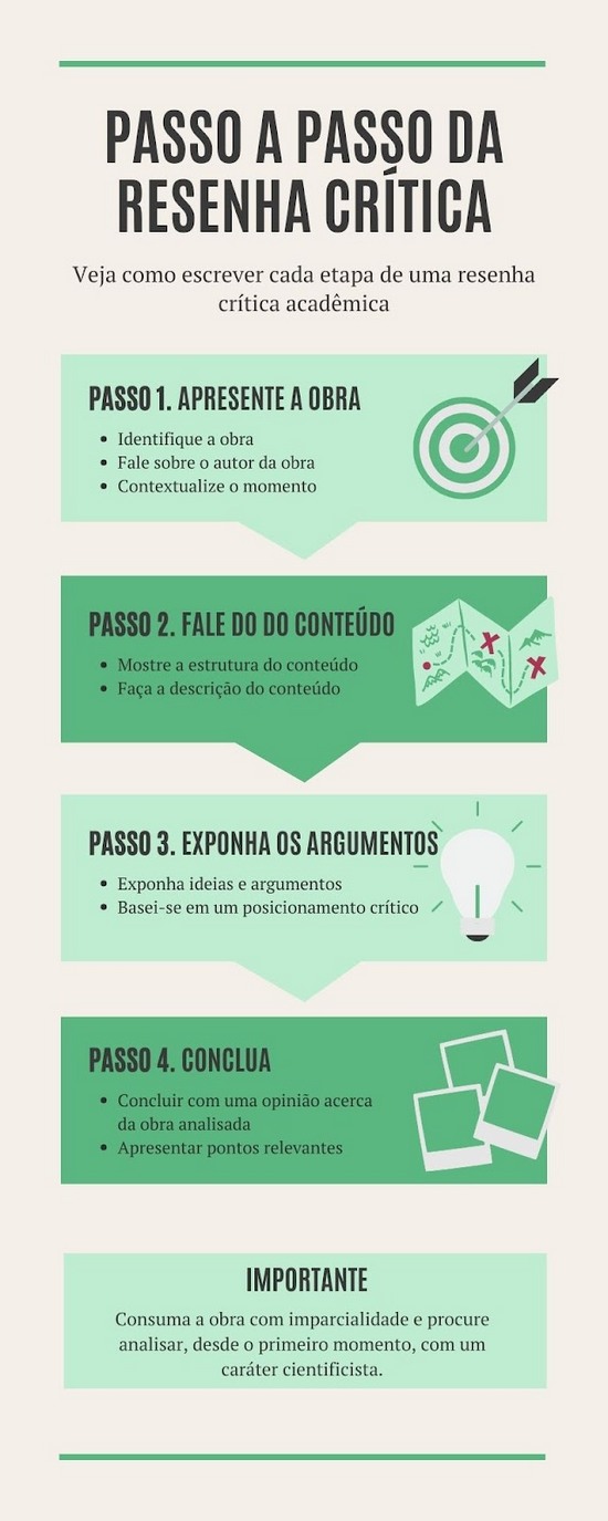 como se faz uma resenha critica