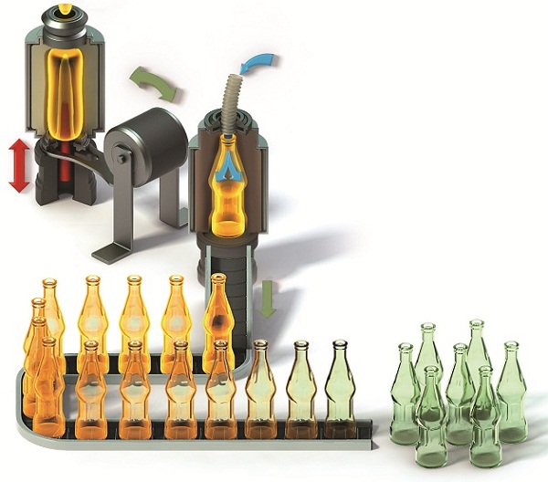 tipos de vidro e suas utilidades