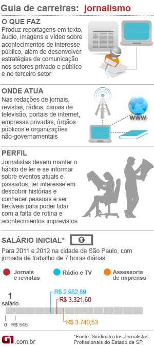 Guia Completo para Construir um Portfólio de Jornalismo Vencedor