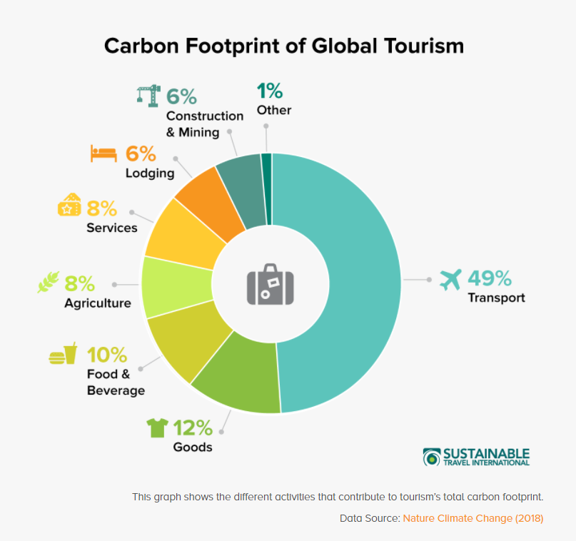como calcular pegada de carbono viagem jalapao
