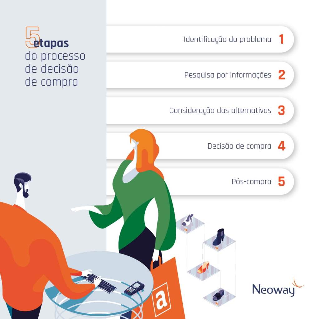 Como a IA Está Moldando a Experiência do Consumidor no Varejo