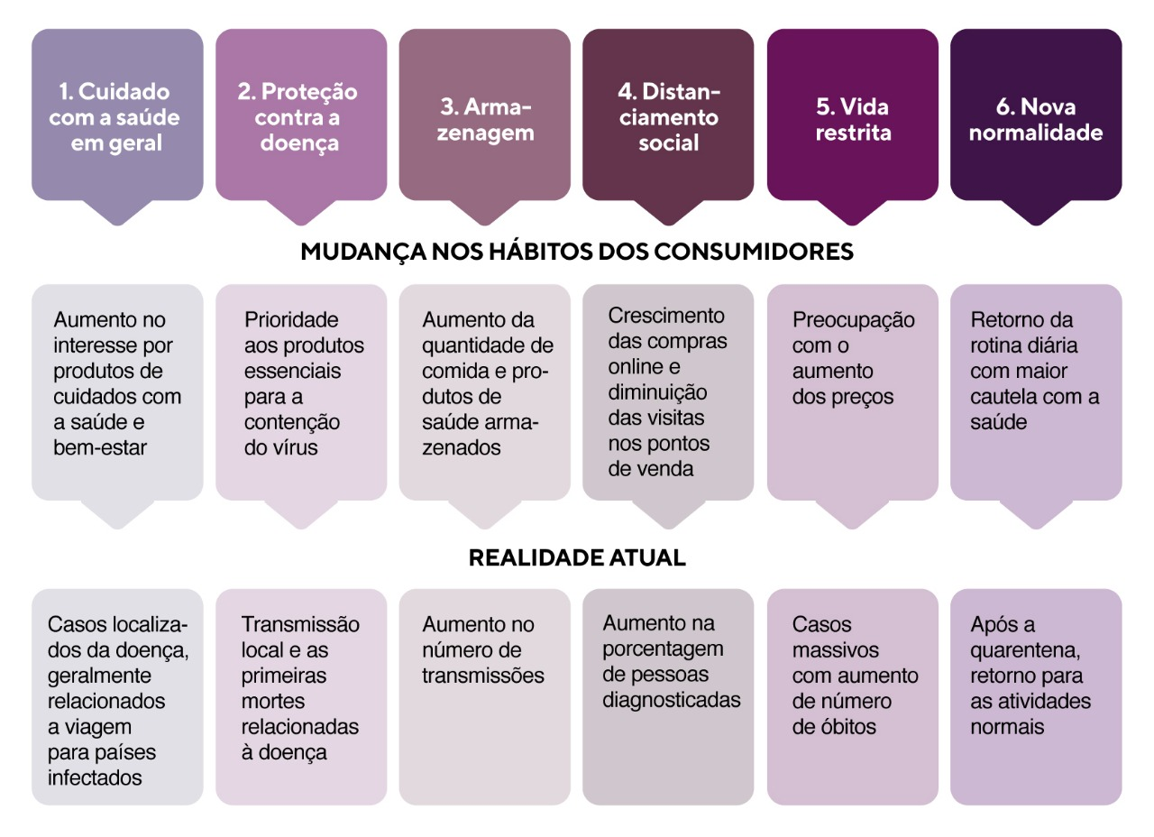 Consumo Cauteloso vs. Indulgência: Equilibrando os Gastos em 2025