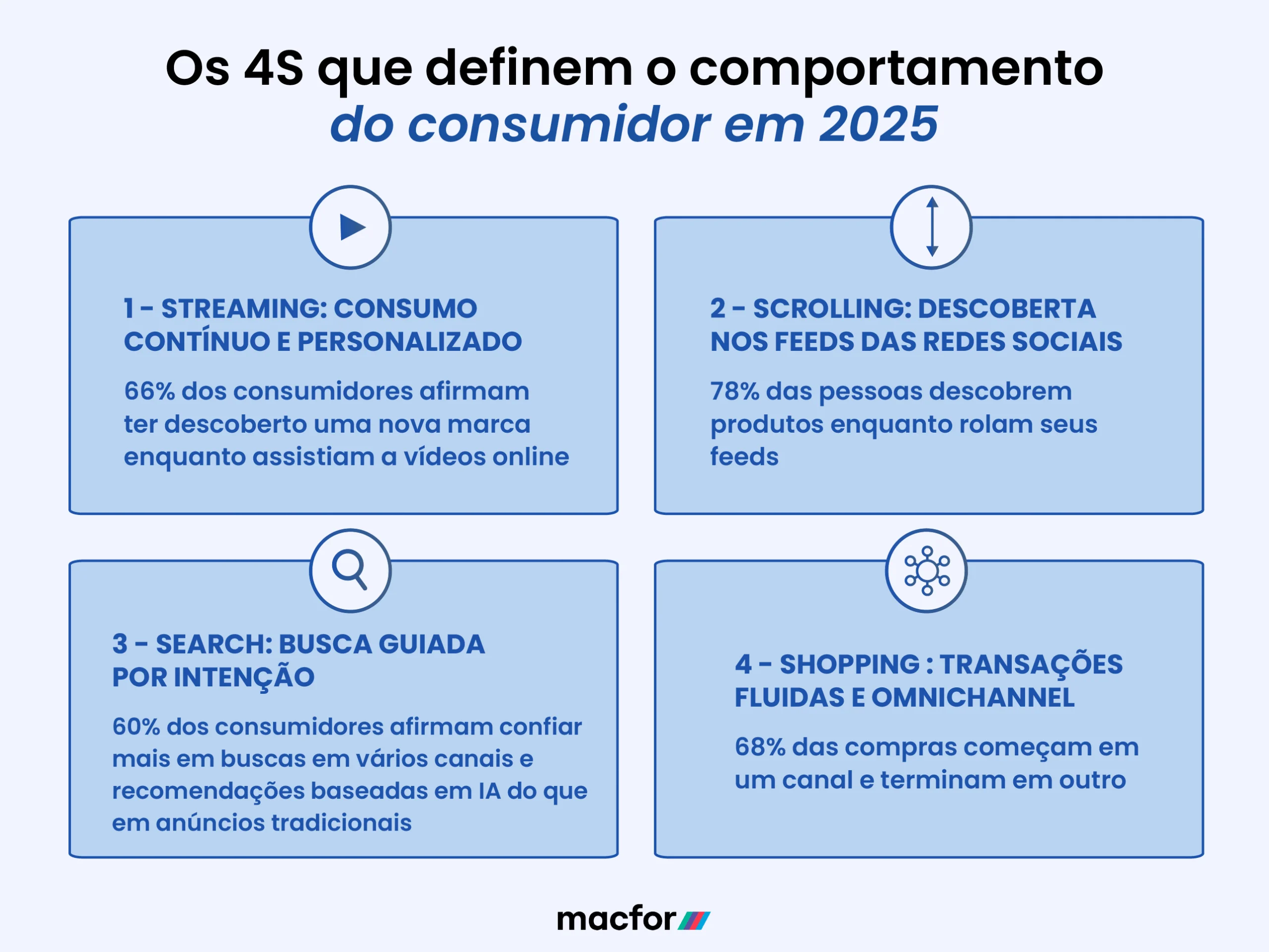 comportamento do consumidor no marketing
