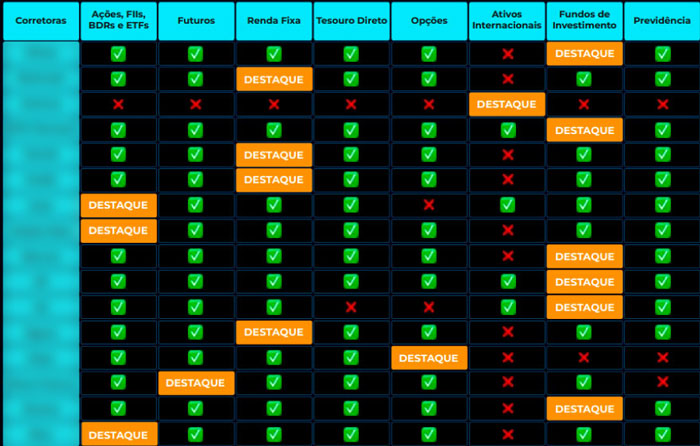 XP Investimentos vs BTG Pactual: Qual a melhor para você?