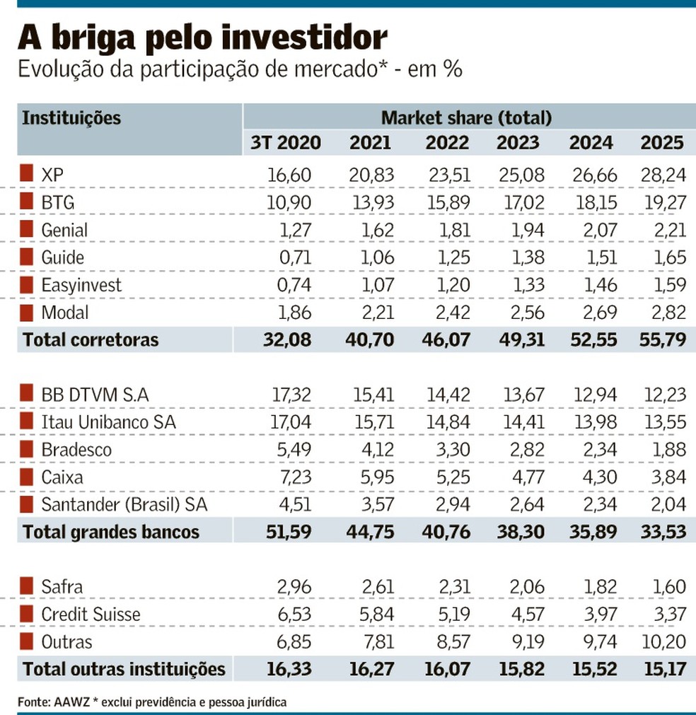 Day Trade em 2026: As melhores plataformas e custos
