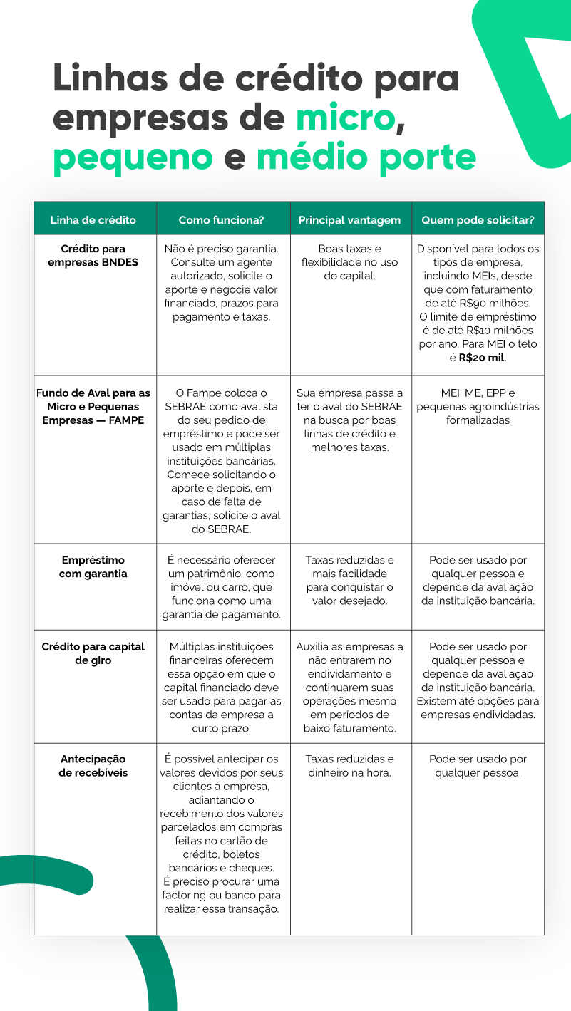 Documentos Necessários para Crédito Empresarial em São Paulo
