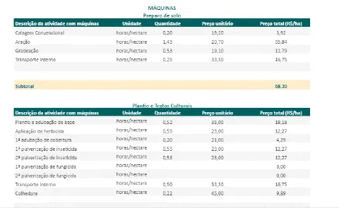 5 ideias de títulos:
1. Custo de Implantação de Citros: Guia Completo para 2025/26
2. Sequeiro vs. Irrigado: Qual o Custo Real de um Hectare de Laranjas?
3. Greening e Insumos: Como a Alta de Custos Afeta a Citricultura
4. Desmistificando o Investimento: Composição dos Custos de um Pomar de Laranjas
5. Planejamento Financeiro para Citricultores: Custos e Período de Carência