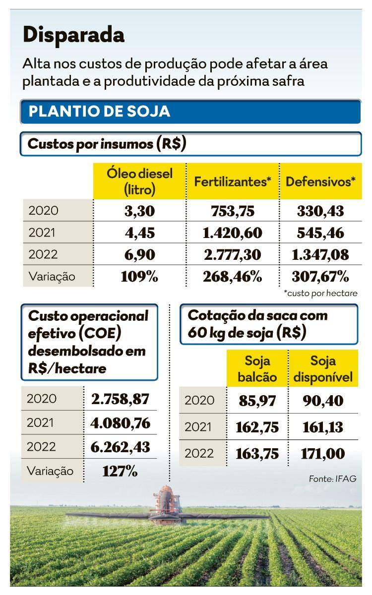 custo de implantação de um hectare de citros