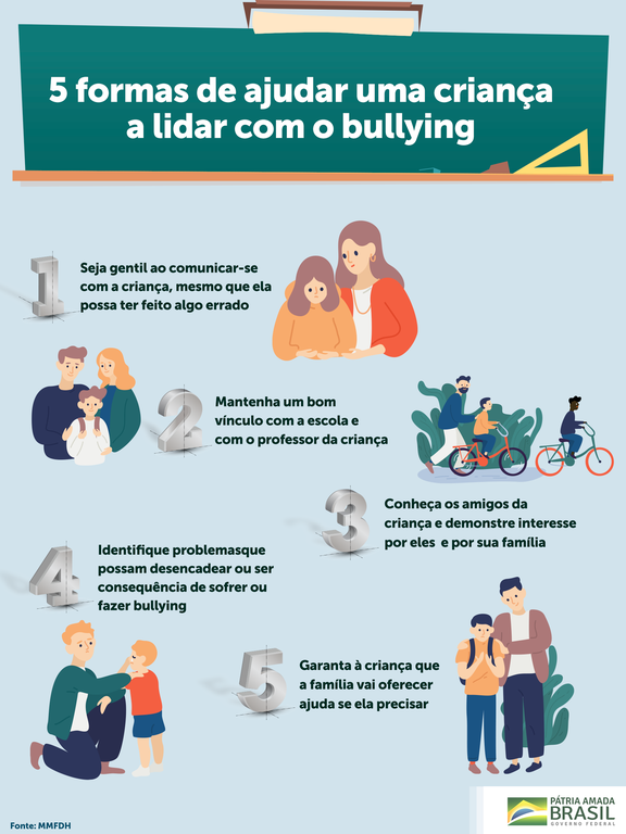 cyberbullying como proteger a família