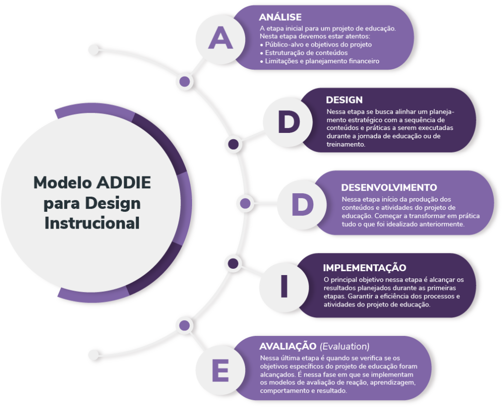 Guia Completo: Salário e Carreira do Designer Instrucional no Brasil