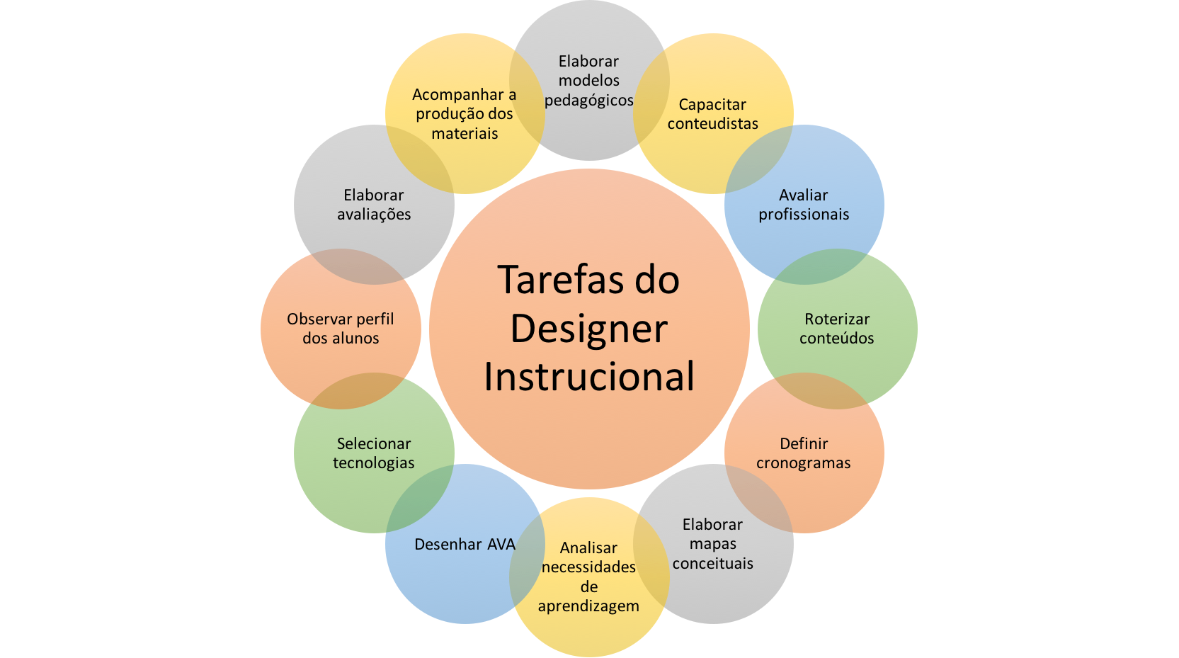 As 5 Melhores Ferramentas de Autoria para Designers Instrucionais