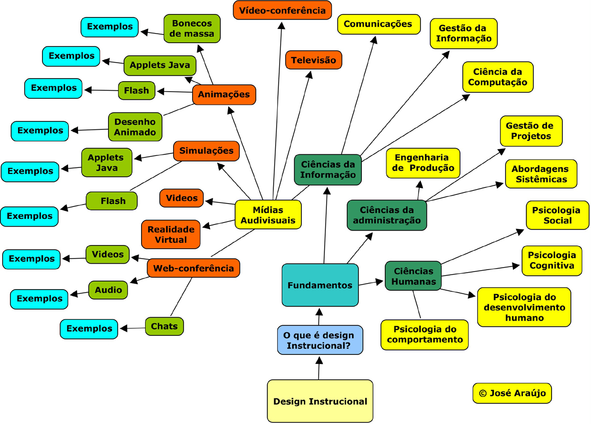 Guia Completo: Salário e Carreira do Designer Instrucional no Brasil