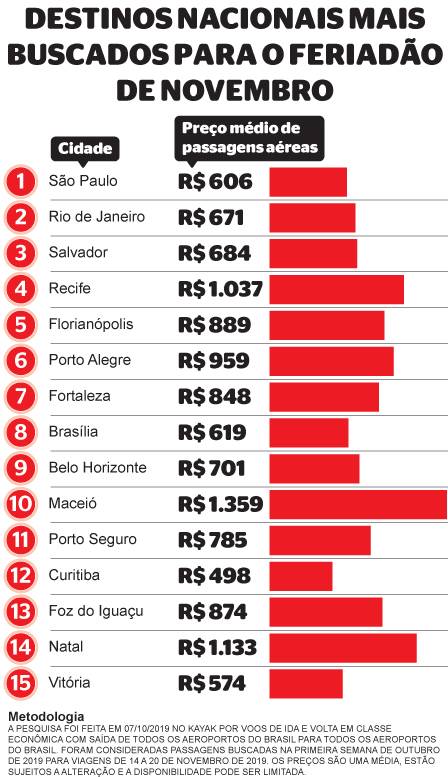 Guia Completo: Nordeste em Novembro – Sol