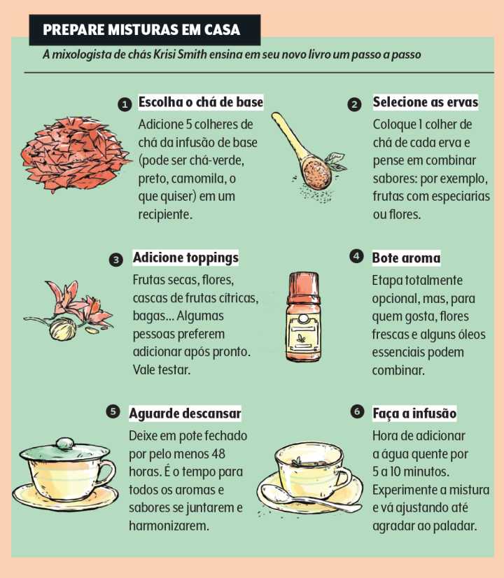 5 ideias de títulos