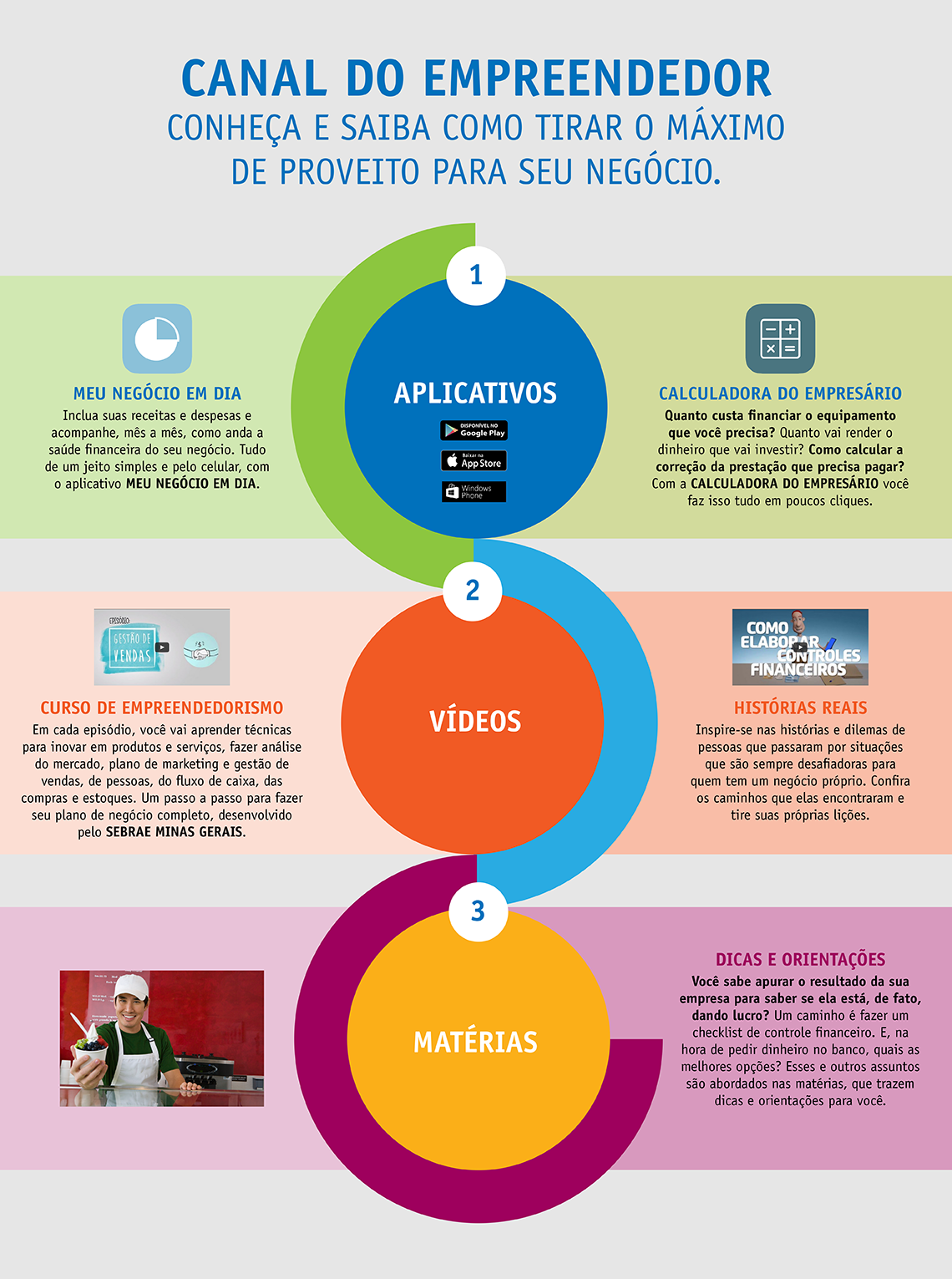 dicas empreendedorismo SP