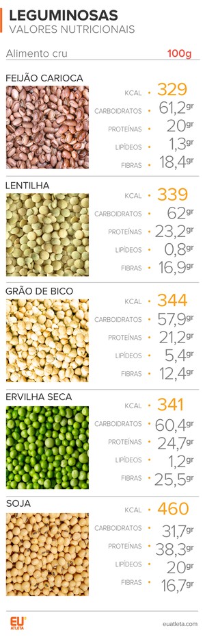Lentilha: Guia Completo de Tipos e Preparo