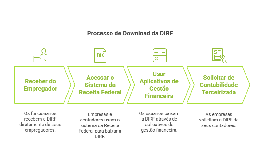 Desafios da Transição: Como SESCON-SP e Entidades Contábeis Atuam Frente às Instabilidades da Receita Federal