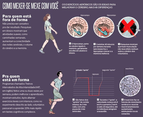 Dieta e Sono: Como Potencializar os Efeitos dos Exercícios no Cérebro