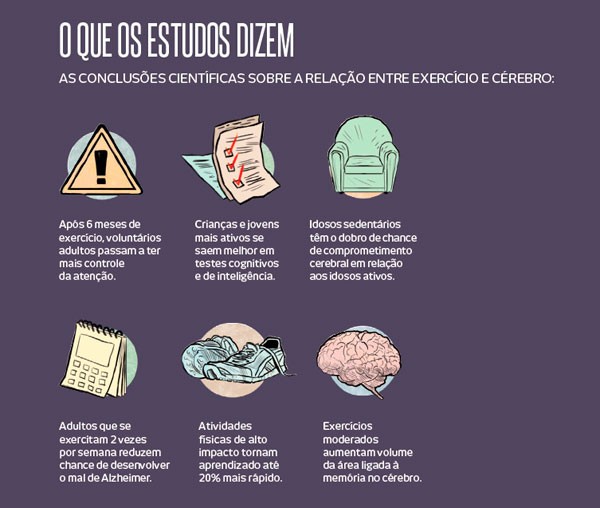 A Ciência por Trás do BDNF: O 'Fertilizante' dos Neurônios