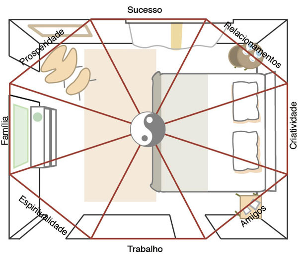 As Melhores Cores de Parede para Quarto de Bebê Segundo o Feng Shui