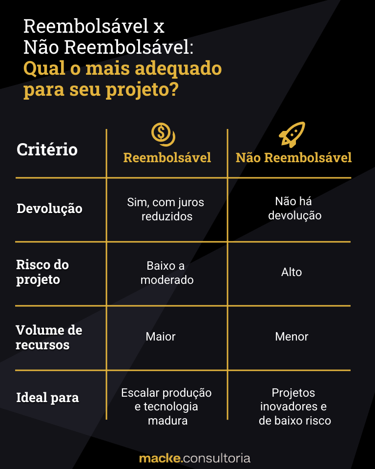 FAPESP PIPE: Financiamento para Startups e Inovação em SP