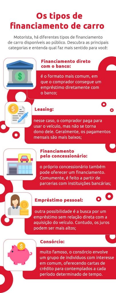 Leasing de Veículos: Entenda Como Funciona e Seus Benefícios