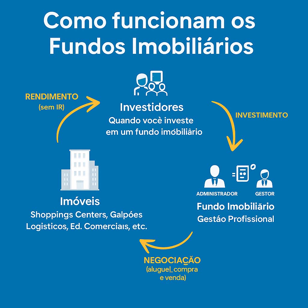 Passo a Passo: Abrindo Conta em Corretora para Investir em FIIs