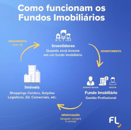 Isenção de IR em FIIs: Entenda Como Funciona e Maximize Seus Ganhos