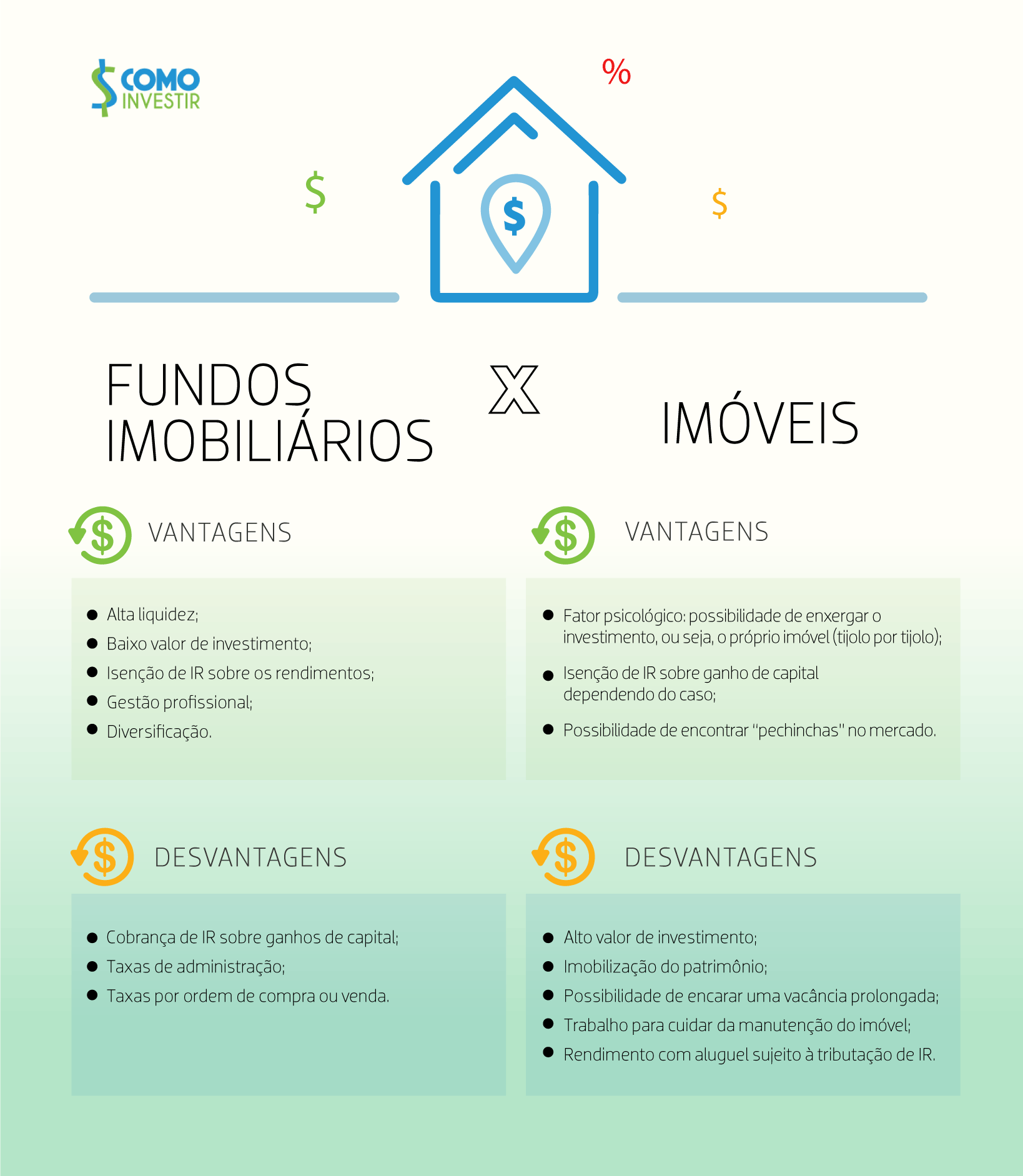 fundos imobiliários como funciona