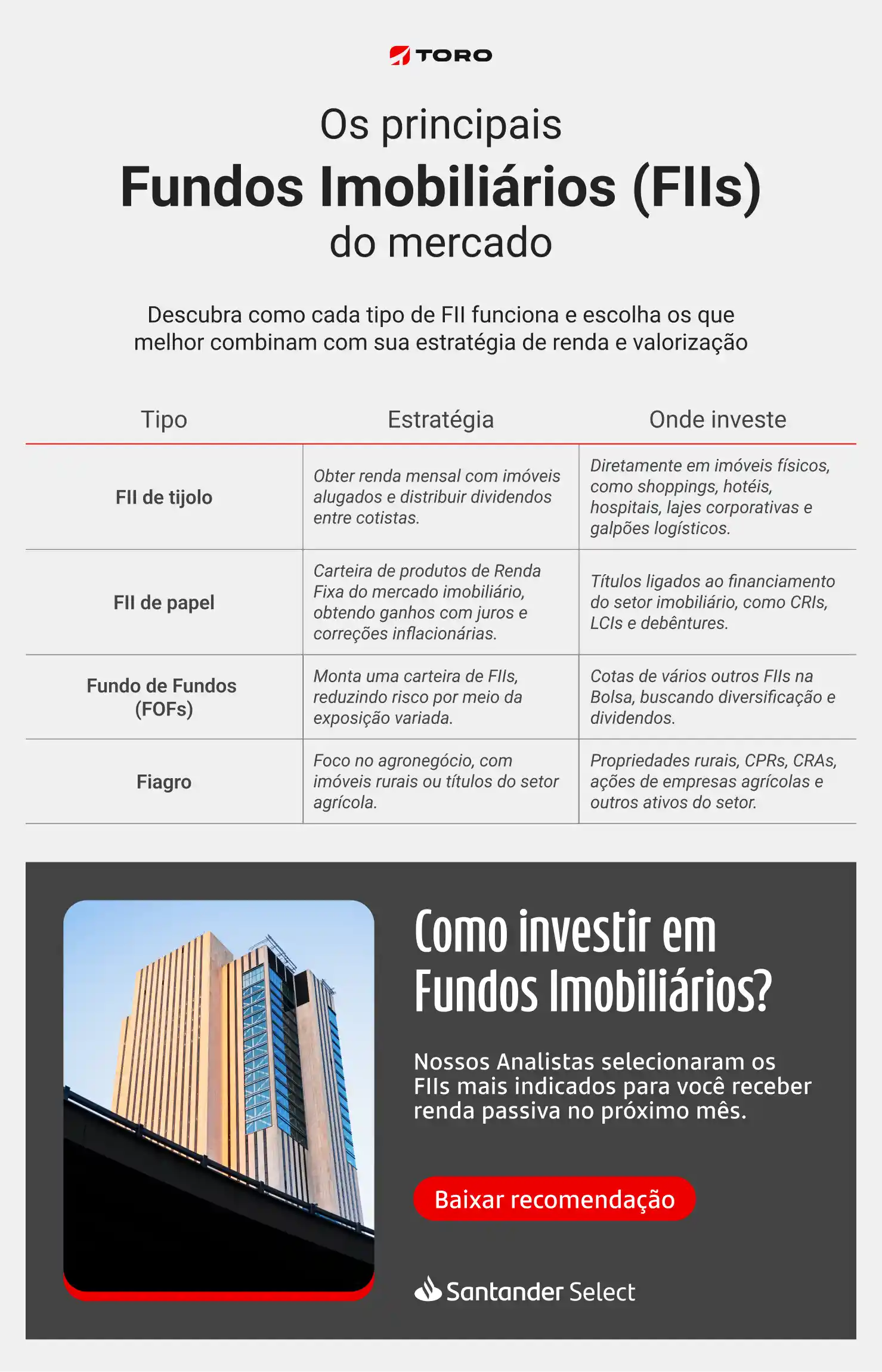FIIs de Tijolo vs. FIIs de Papel: Qual o Melhor para Você?