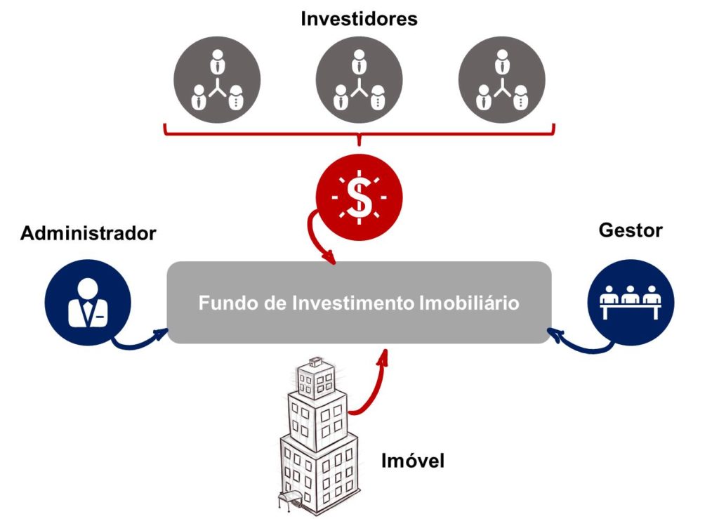 Isenção de IR em FIIs: Entenda Como Funciona e Maximize Seus Ganhos