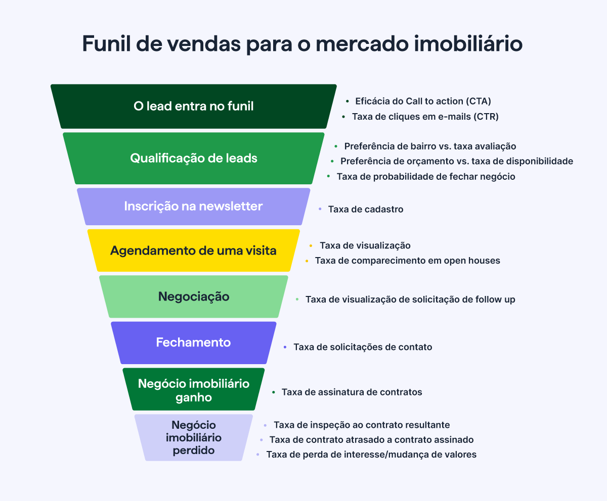 funil de vendas para iniciantes