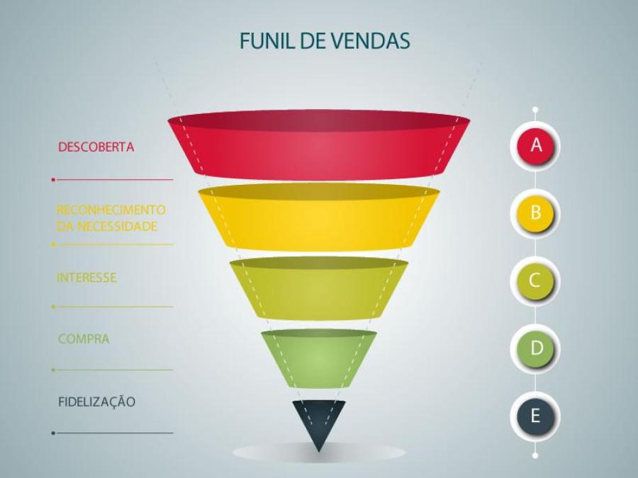 Funil de Vendas para Iniciantes: Um Guia Passo a Passo