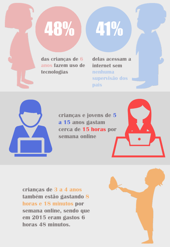 grupos de pais na internet benefícios