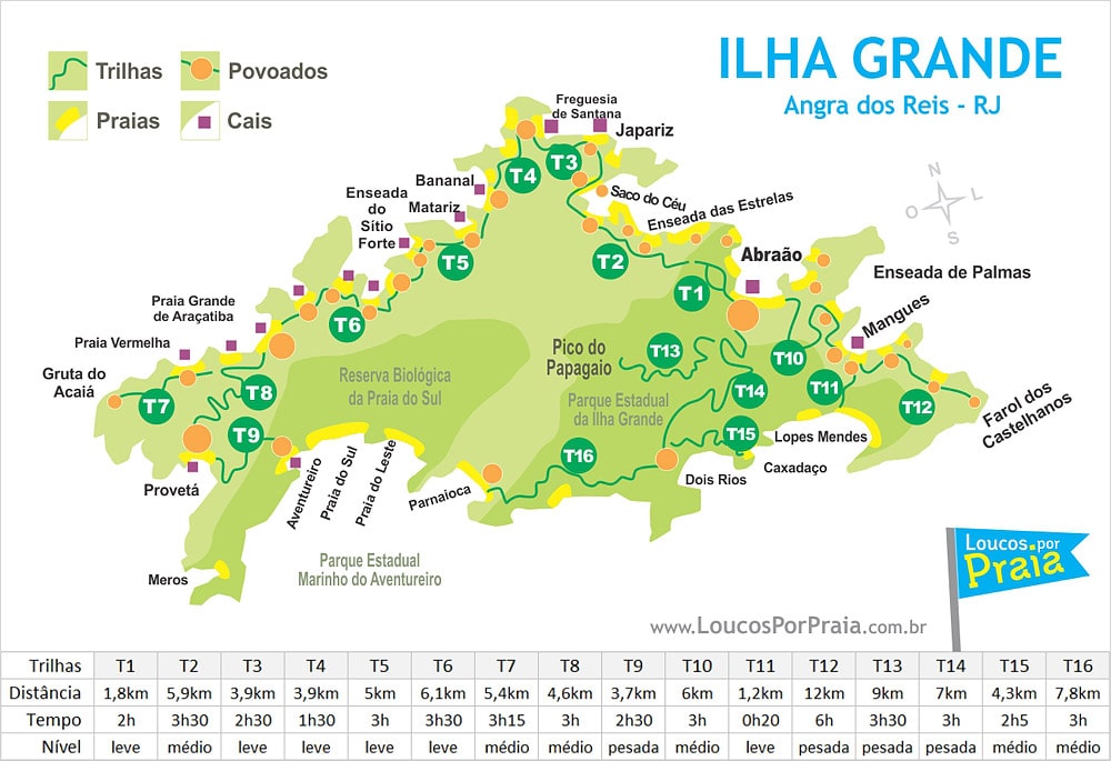 Guia Completo: Como Chegar em Ilha Grande (Conceição
